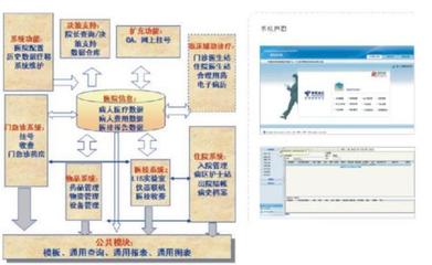医院信息化系统厂家的运输管理